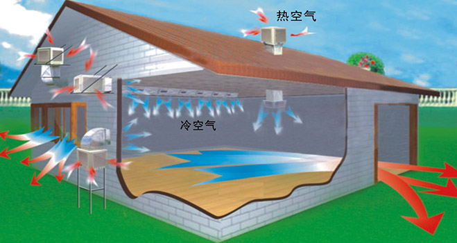 東莞環(huán)?？照{(diào)銷售